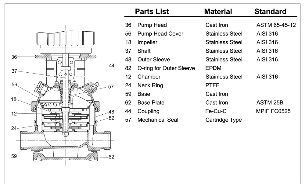 Product structure Product structure